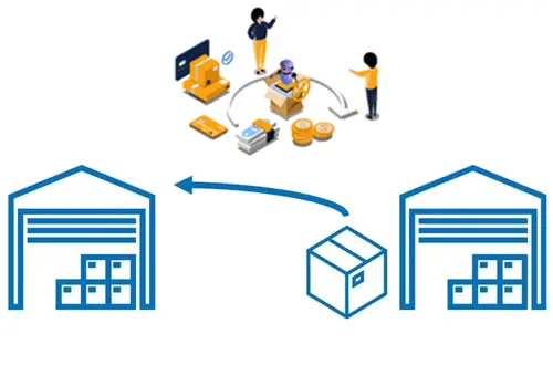 Optimize Order Returns Processing