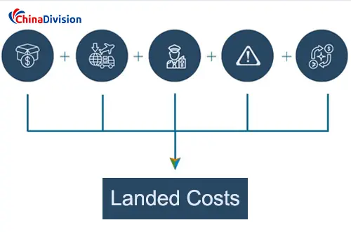 landed costs