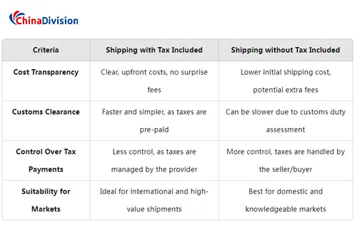 Tax-inclusive Vs. Tax-exclusive