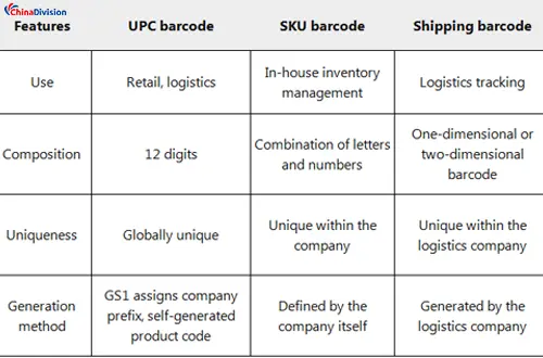 upc barcode