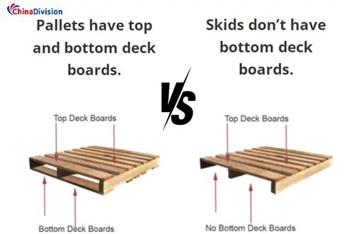 Pallets vs Skids