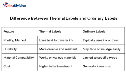 Thermal Labels VS Ordinary Labels