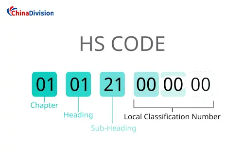 HS code