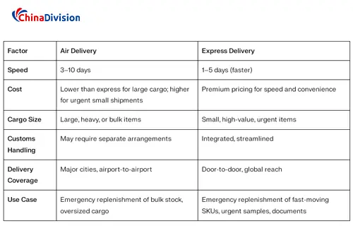 Air Delivery vs Express Delivery