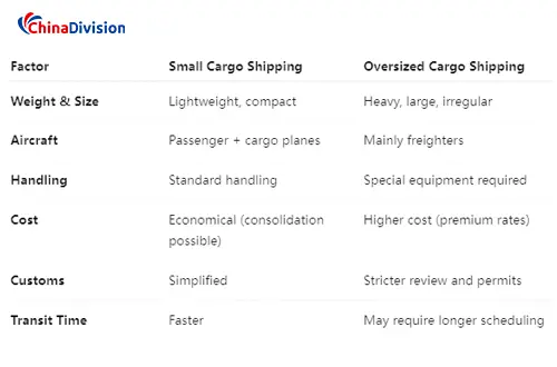 Small Cargo vs Oversized Cargo