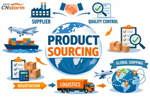 product sourcing
