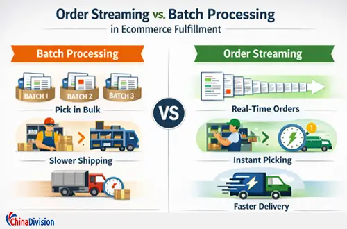 Order Streaming vs Traditional Fulfillment