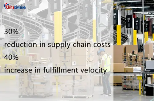 Improve order fulfillment speed