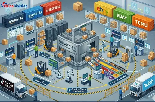 Ecommerce Product Fulfillment