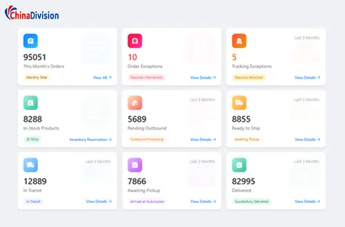 Order shipment and status notifications